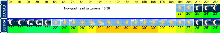 vrijeme