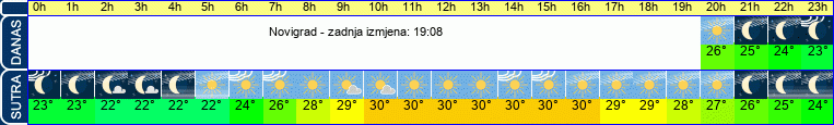 vrijeme