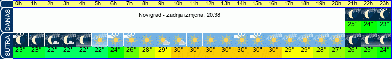 vrijeme