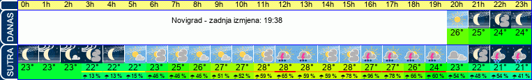 vrijeme