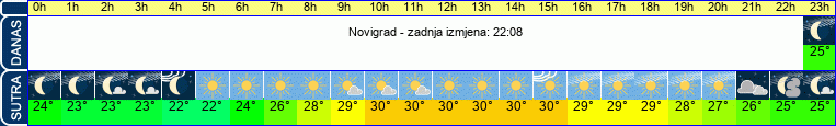 vrijeme