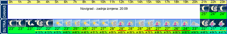 vrijeme