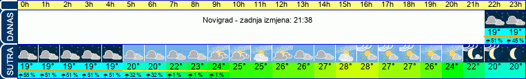 vrijeme