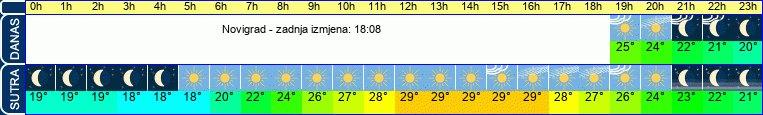 vrijeme