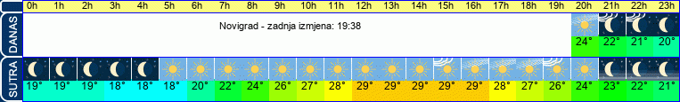 vrijeme