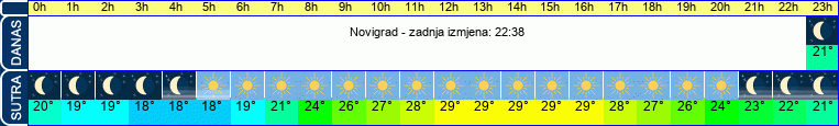 vrijeme