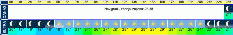 vrijeme