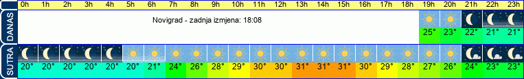 vrijeme