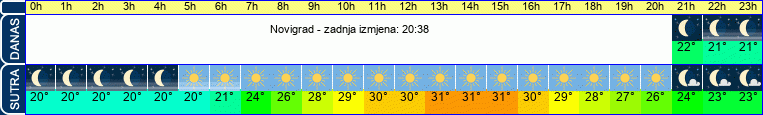 vrijeme