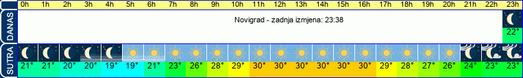vrijeme