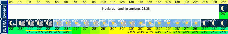 vrijeme
