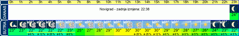 vrijeme
