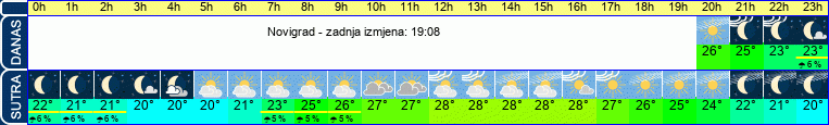 vrijeme