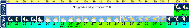 vrijeme