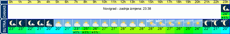 vrijeme