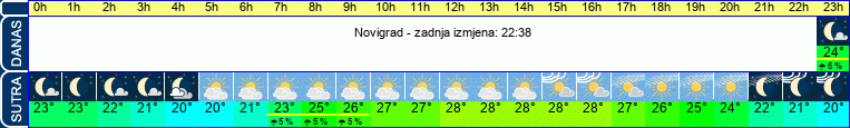 vrijeme