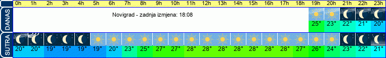 vrijeme