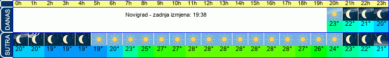 vrijeme