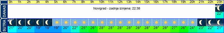vrijeme