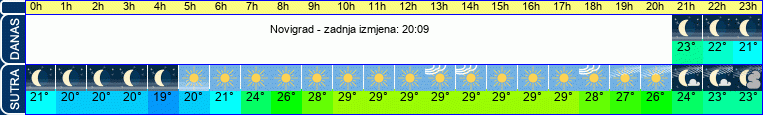 vrijeme