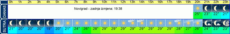 vrijeme