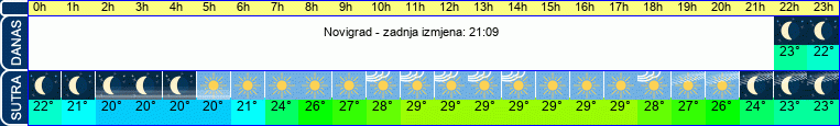 vrijeme