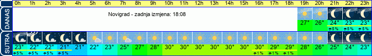 vrijeme
