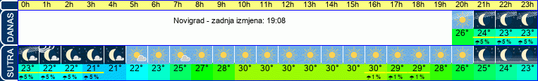 vrijeme