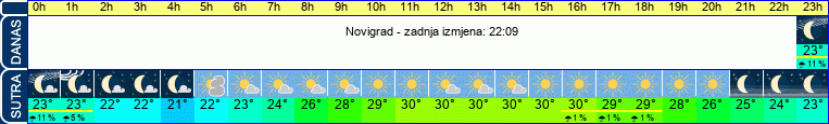 vrijeme