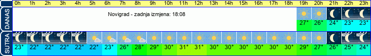 vrijeme