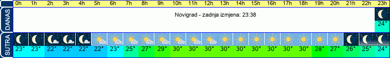vrijeme