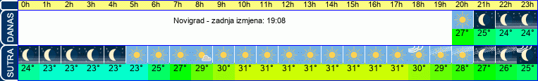 vrijeme