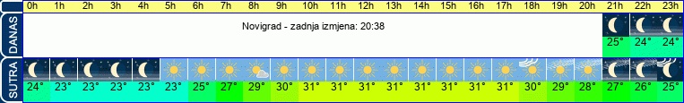 vrijeme