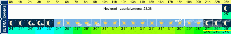 vrijeme