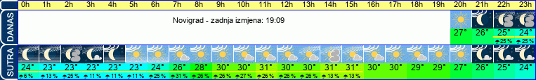 vrijeme