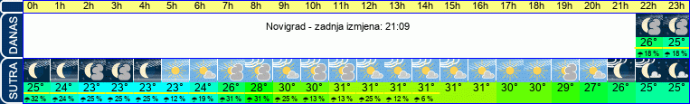 vrijeme