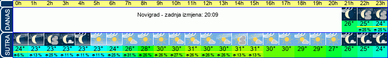 vrijeme