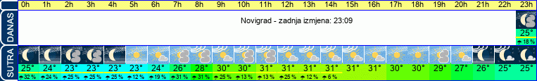 vrijeme