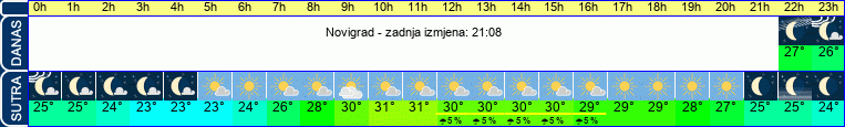 vrijeme