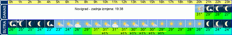vrijeme
