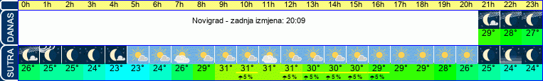 vrijeme