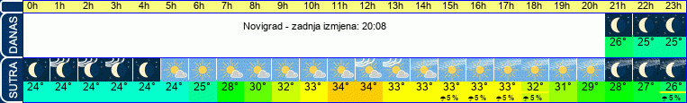 vrijeme