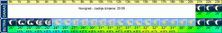 vrijeme
