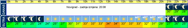 vrijeme