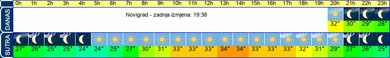 vrijeme