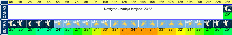 vrijeme