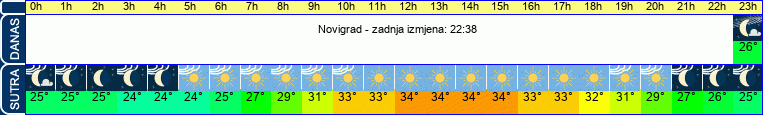 vrijeme