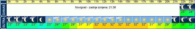 vrijeme