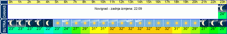 vrijeme