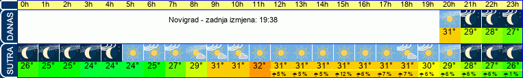 vrijeme